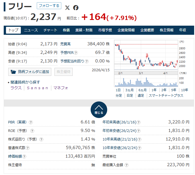 早船 明夫 | Next SaaS Media Primary 運営 tweet media