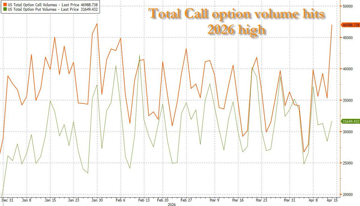 zerohedge tweet media