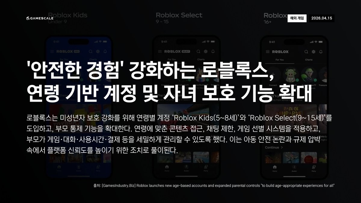 GameScale tweet media