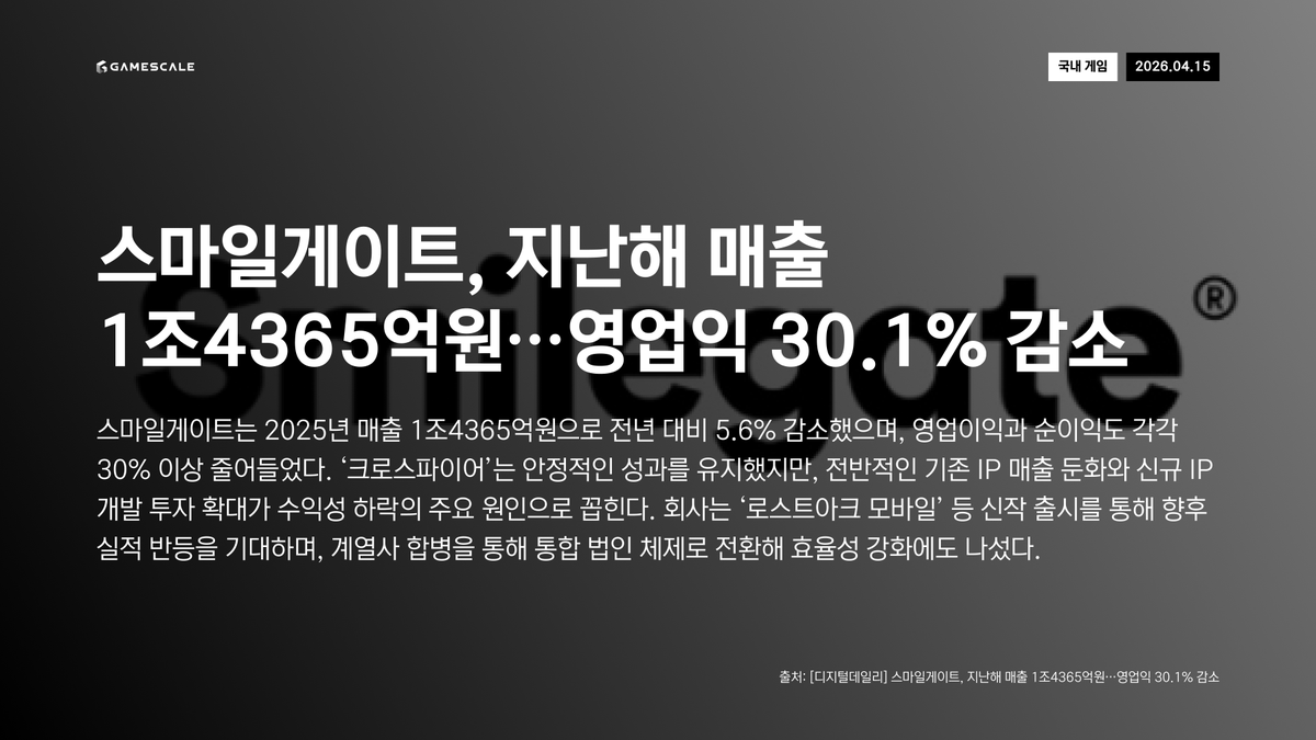 GameScale tweet media