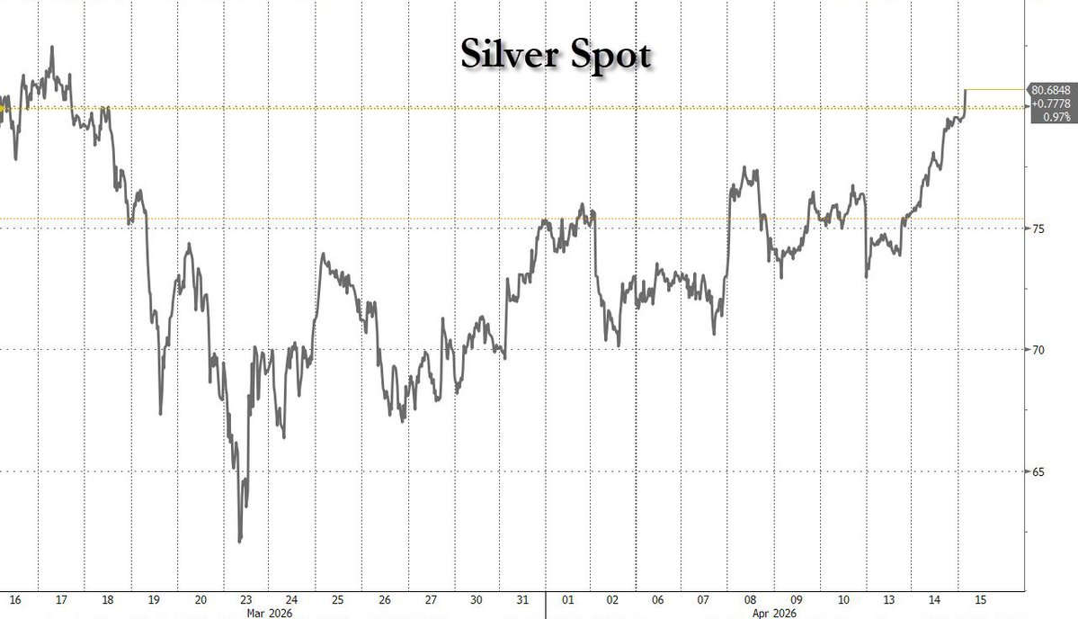 zerohedge tweet media