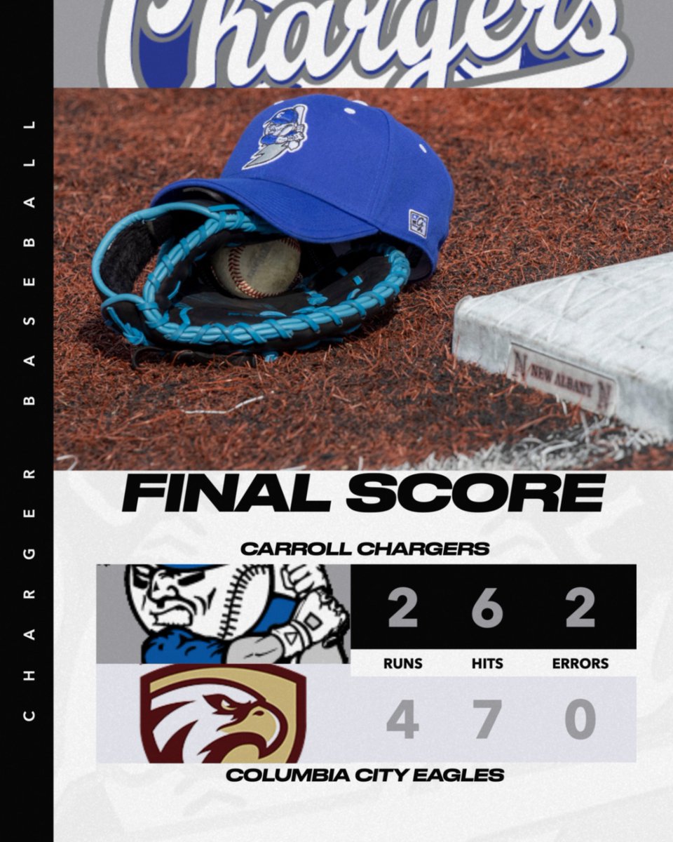 Carroll Baseball tweet media