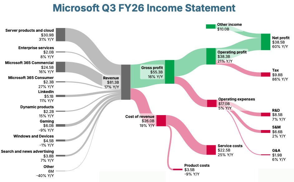 duck says tweet media