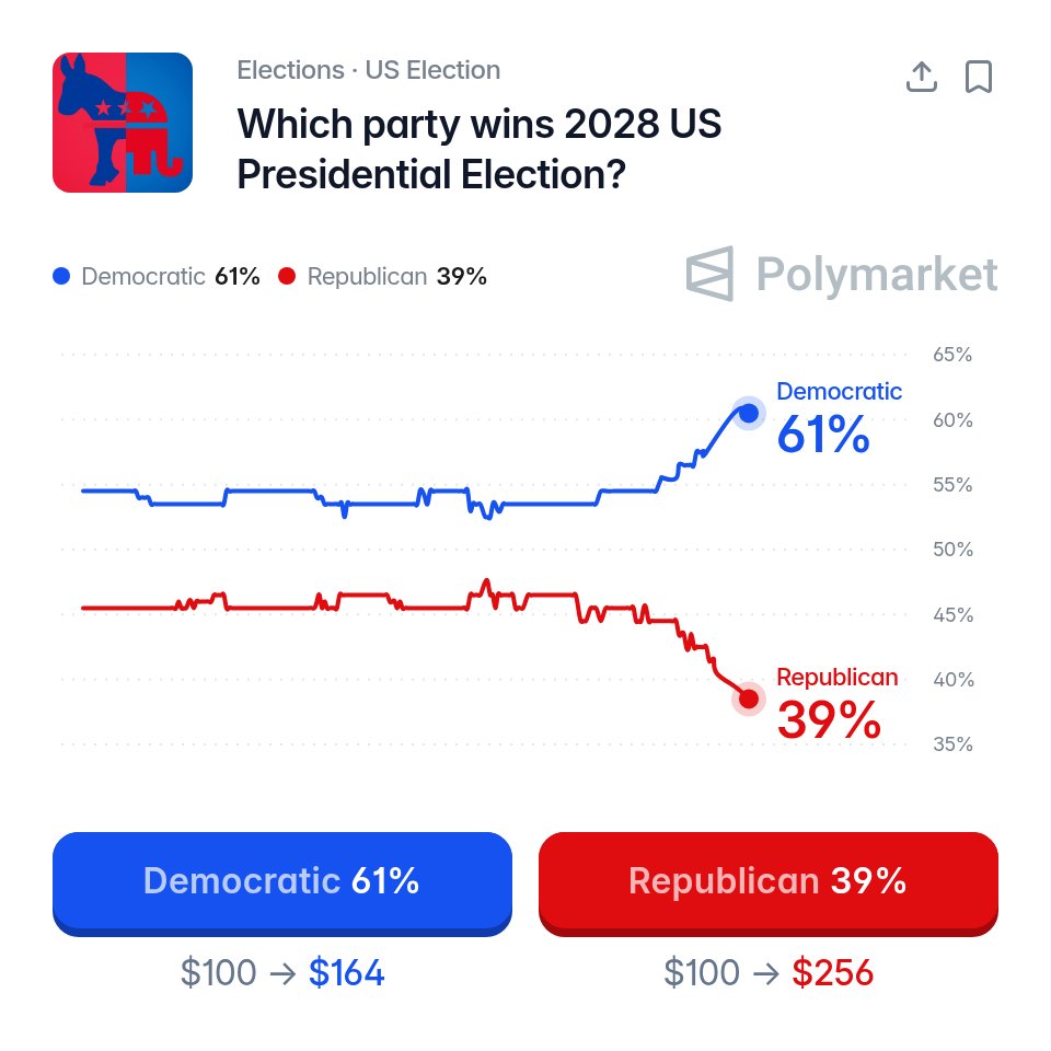 unusual_whales tweet media