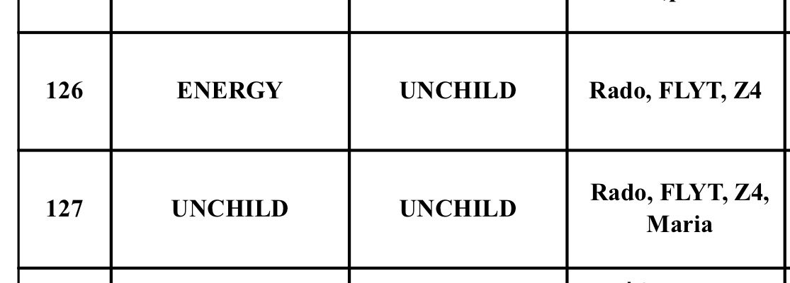 EvonBrasil's tweet image. ℹ️ | AMAMOS! O single de debut do UNCHILD, "WE ARE UNCHILD", contará com duas faixas:

— "Energy"
— "UNCHILD"

#EVON #이본 #UNCHILD #언차일드
