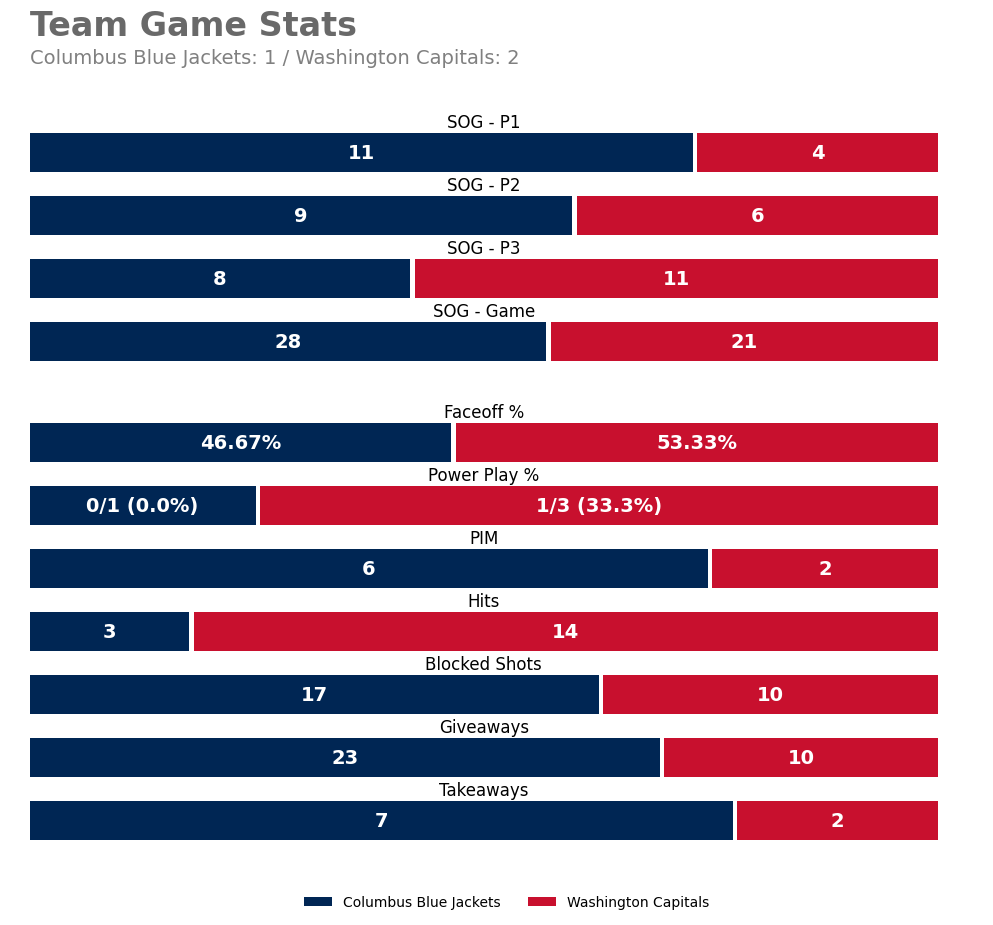 CBJGameBot tweet picture