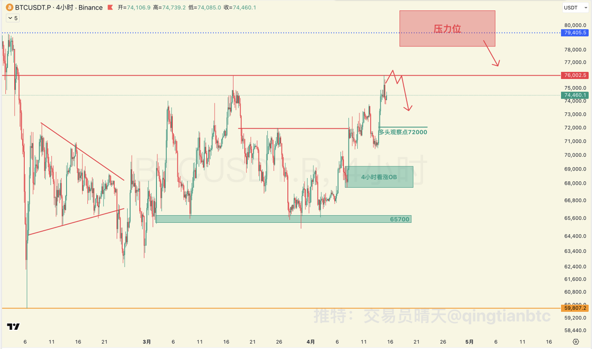 交易员晴天 tweet media