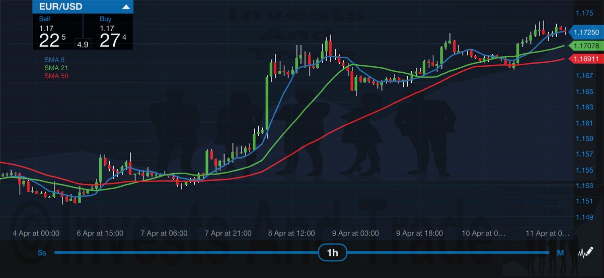 investsandtrade's tweet photo. #investsandtrade #investmentandtrading #invest #investing #investment #investments #investor #investors #trader #trading #forex #forextrader #forextrading #fx #business #businessowner #entrepreneur #entrepreneurship #finance #money #gold #silver #stockmarket #stocks https://t.co/NKapDV7CCE