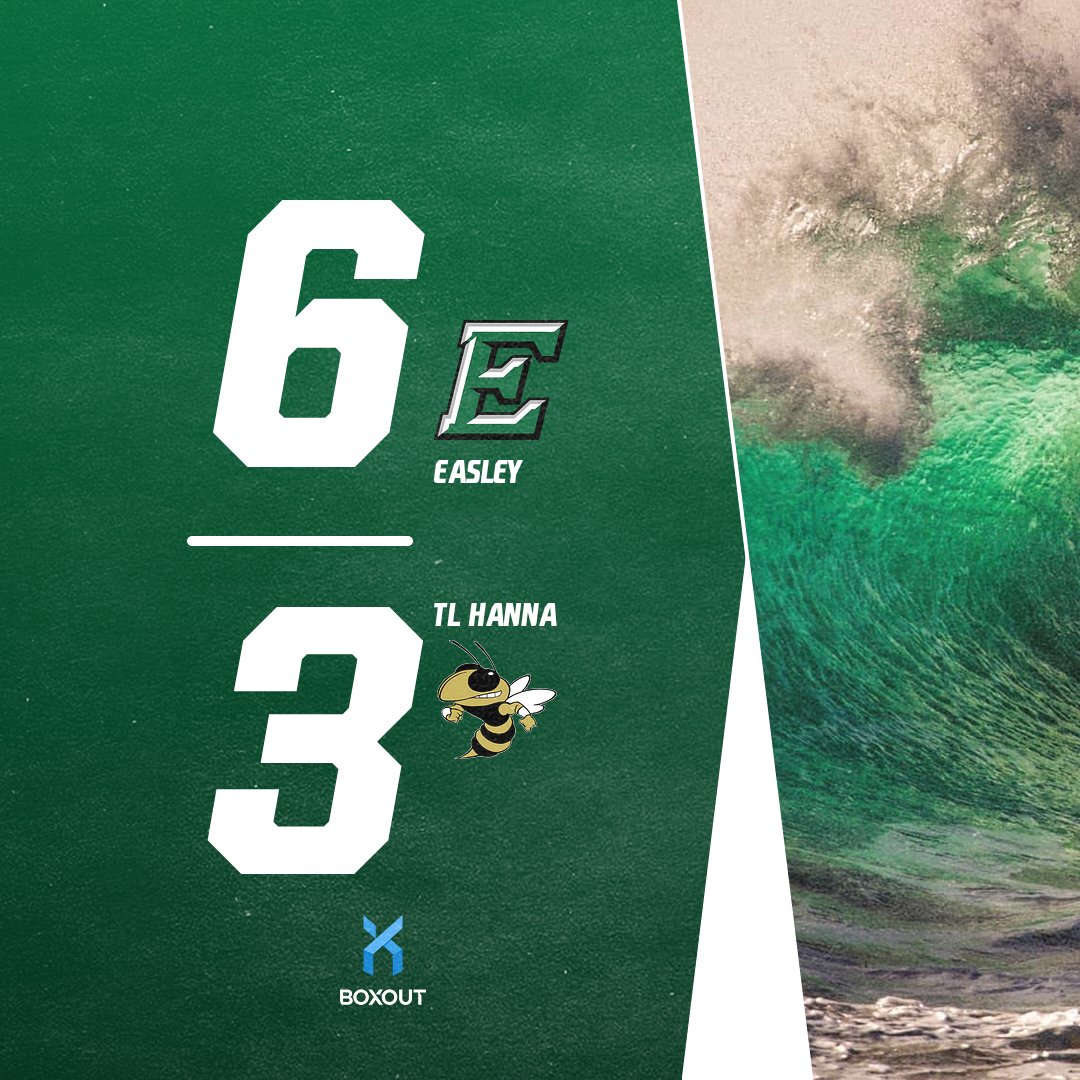 EHS_GamedayLIVE's tweet photo. Another region win for @easley_baseball ! https://t.co/Uyi7NNFoCF