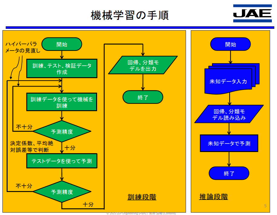 ZEP_Engineering's tweet image. ［プリント基板EMC 超入門］

配線の物理形状と特性インピーダンス・データ群を使ってプリント基板設計AIエージェントを作る

x.gd/HhFGB

#ai #emc