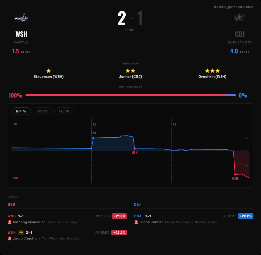 CBJGameBot tweet picture