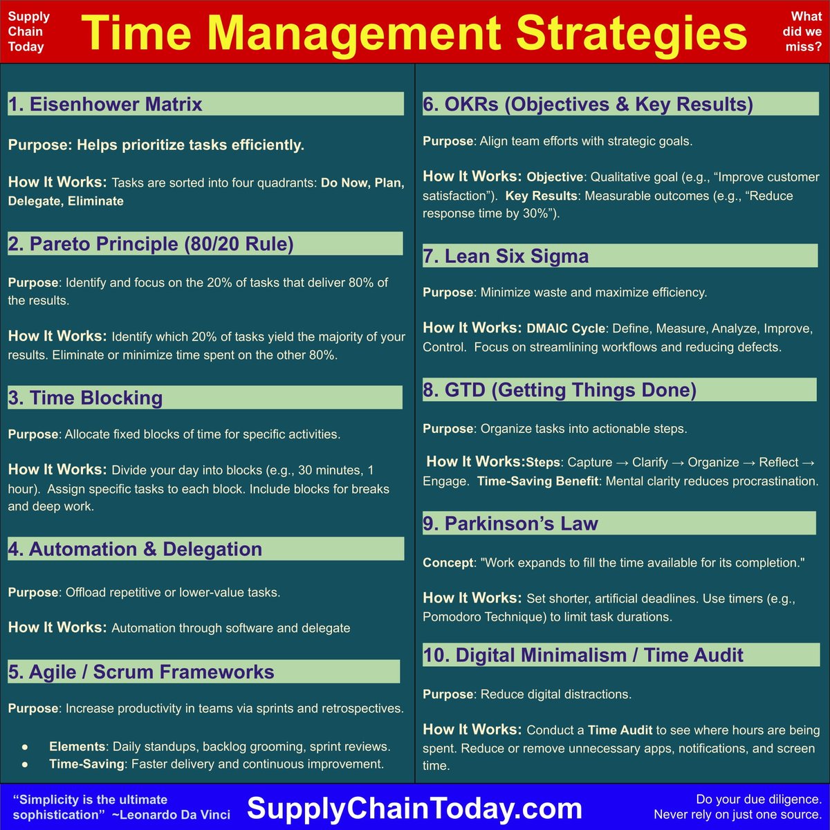 SupplyChainBlog's tweet image. Supply Chain and Business Cheat Sheets.  Making it fast and easy to learn supply chain.  #supplychain #supplychainlearning #supplychaineducation