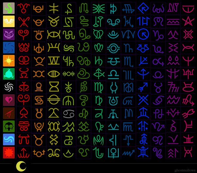 sburbanon's tweet photo. Tbh its not hard to misunderstand classpects as personality-based when even HUSSIE treats them that way nowadays LMAO. the extended zodiac quiz completely shits on the system established in homestuck proper, and unlike BC where u can ignore its additions hiveswap is HARD CANON 😭 https://t.co/OKWdfwwaH5