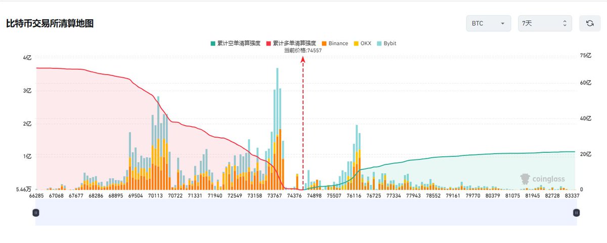 比特币总裁 tweet media