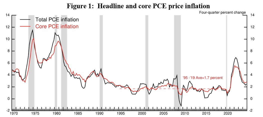 CERatGWU's tweet image. Last week at CER, Ekaterina Peneva (FRB) presented work on the Fed staff’s inflation forecast errors after COVID and how forecasting procedures evolved in response to the pandemic-era inflation surge. #Forecasting #Inflation #CER