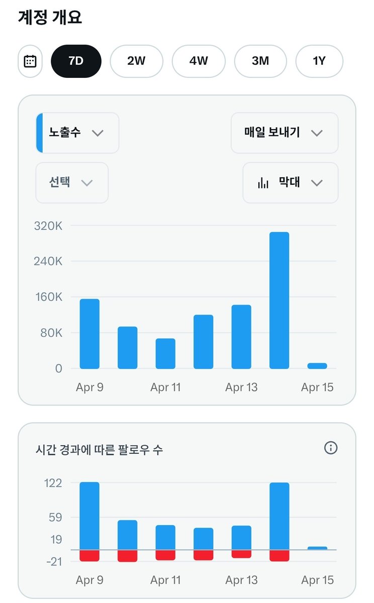 존버맨🥇 tweet media