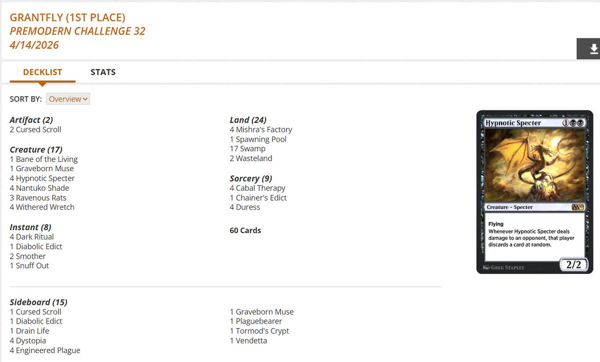 fireshoes's tweet image. Premodern Challenge Top 8 decklists for April 14 (52 players) #mtg #mtgPremodern

Moneyball Black was victorious! 🖤

Stiflenought in 2nd and 3rd 🦐🦐

Full English Breakfast finished 4th 🥓