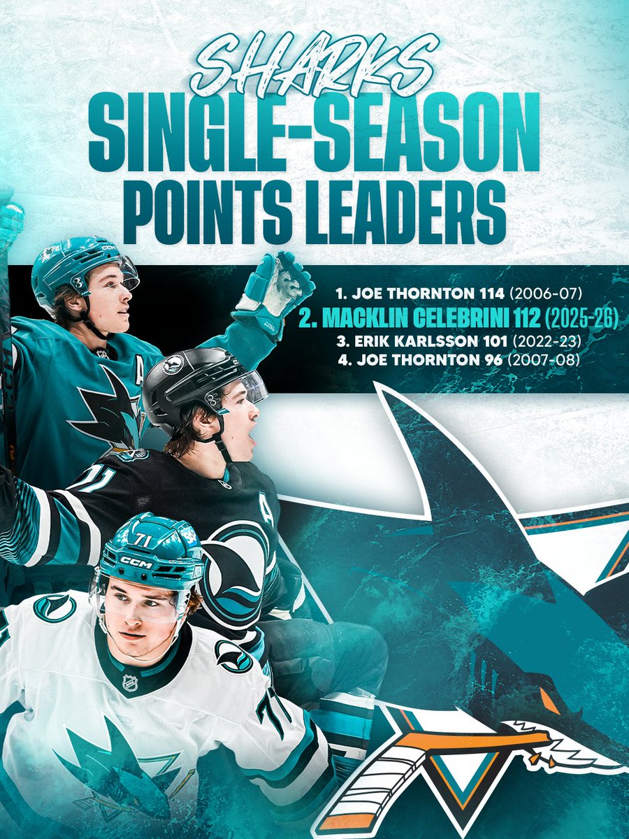 San Jose Sharks tweet media
