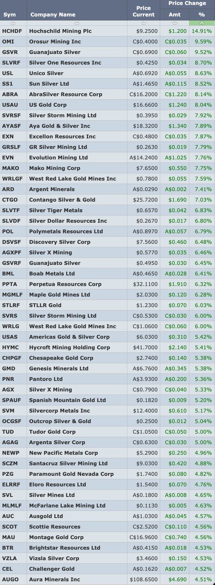 Don Durrett - goldstockdata.com tweet media