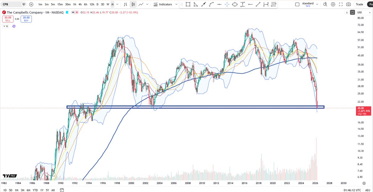 Cheds Trading tweet media