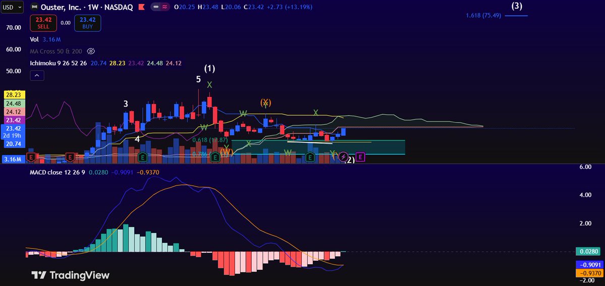 Trade With Trend 🗺️📈 tweet media