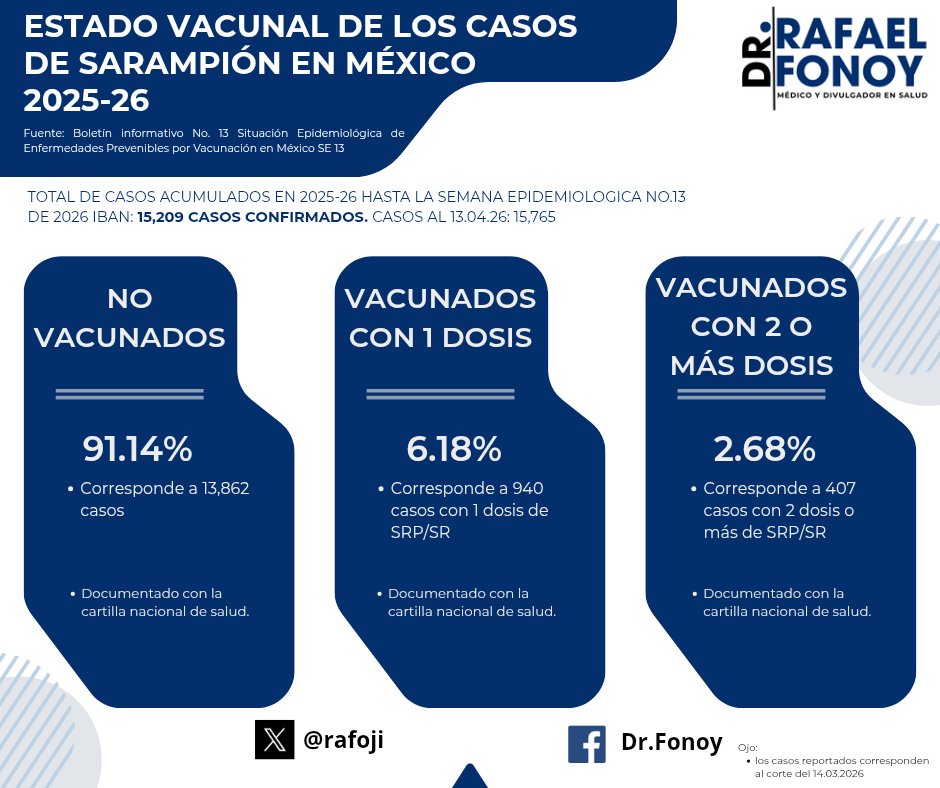 Rafa Fonoy 👨‍⚕️🩺 tweet media