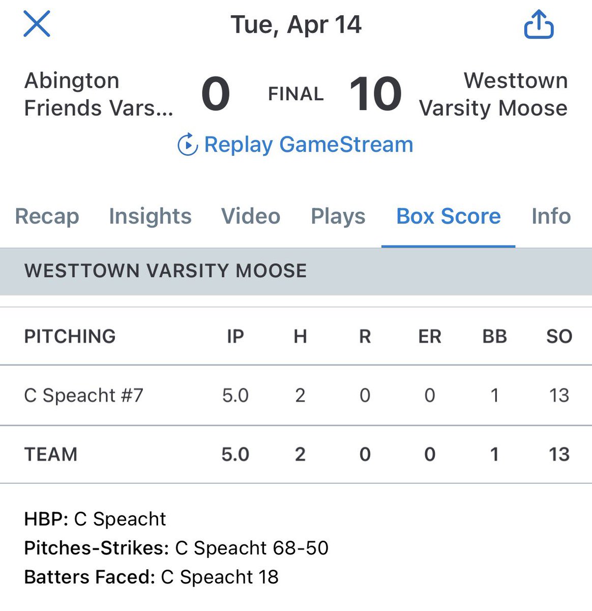 SpeachtC's tweet photo. Great outing and win today with @WT_VarBaseball. 

5 IP
13 K’s
0 R 
2 H 
1 BB 

@joemolettiere2 
@UrsinusBaseball https://t.co/grLLU20wnr