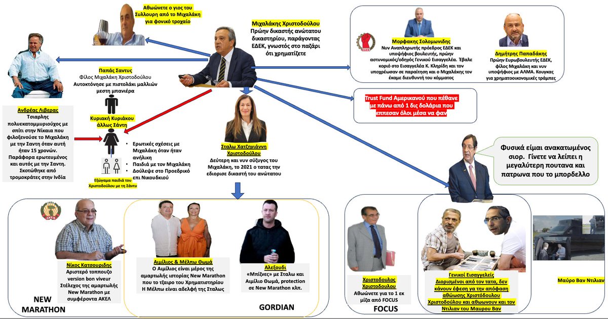 Jho Low ο Προεδρικος Βαφτιστικοςᵖᵃʳᵒᵈʸ tweet media