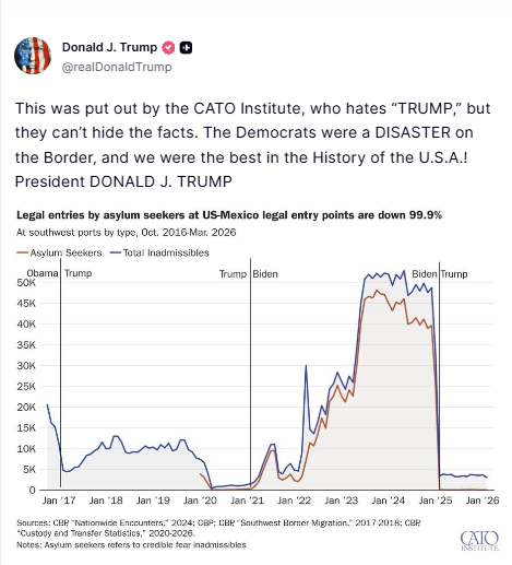 Commentary Donald J. Trump Posts From Truth Social tweet media