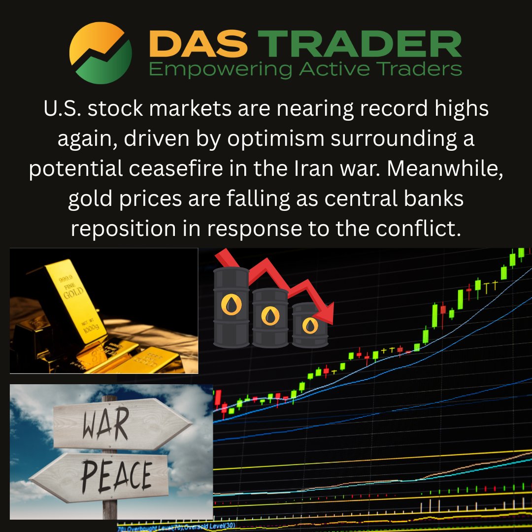 DASTrader.com tweet media