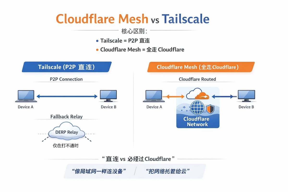 VnetLink tweet media