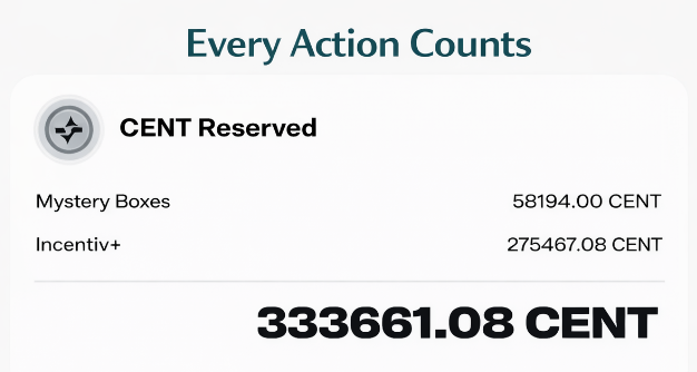 midioss1's tweet photo. What if every small action we take is already shaping something greater?

From the moment we wake up to the moment we fall asleep,
our lives are shaped by countless choices and actions.

every action counts

Send, Swap, Bundle Actions, Mystery Box,
and every interaction across different dApps.

Nothing we do is ever meaningless.
Every small action we take today becomes part of a greater journey,
and one day, may that journey return to us as something truly bright.

@Incentiv_net