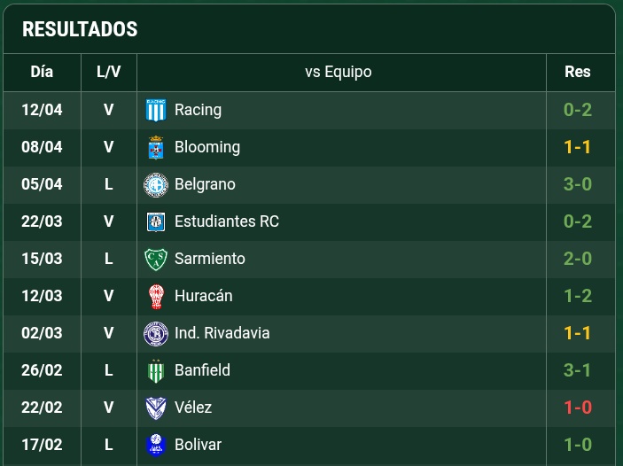 KJJJJJJJJ, qué club pijudo hermano <a href="/Velez/">Vélez Sarsfield</a>