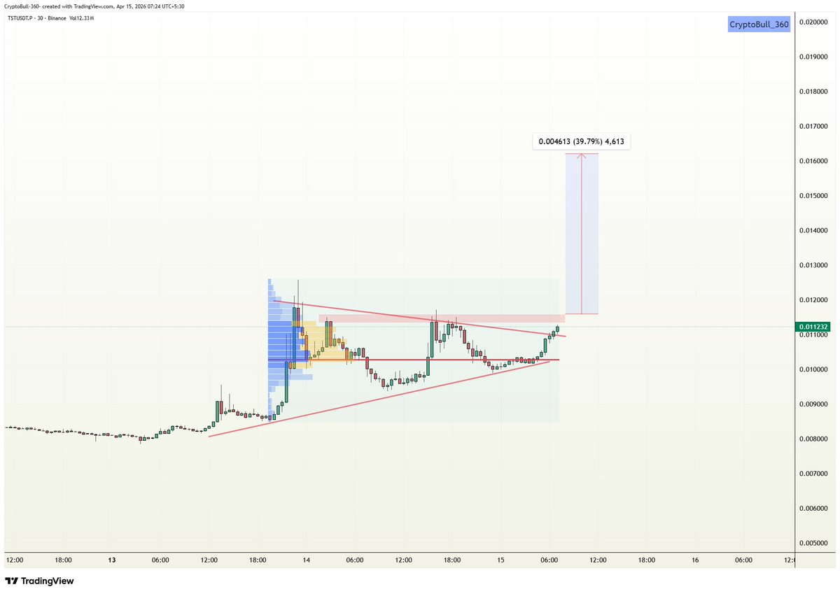 CryptoBull_360's tweet image. #TST looks good!