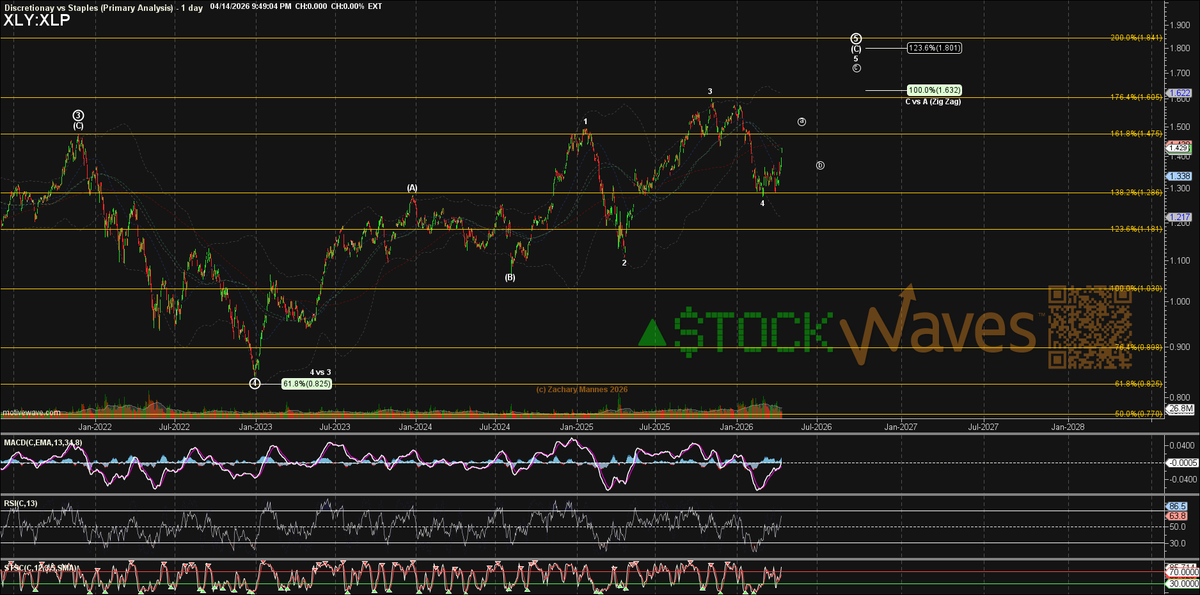 Xlp Spring Rate $XLE: $RSP got the oml mentioned on 4/10, but possible now to count as ...