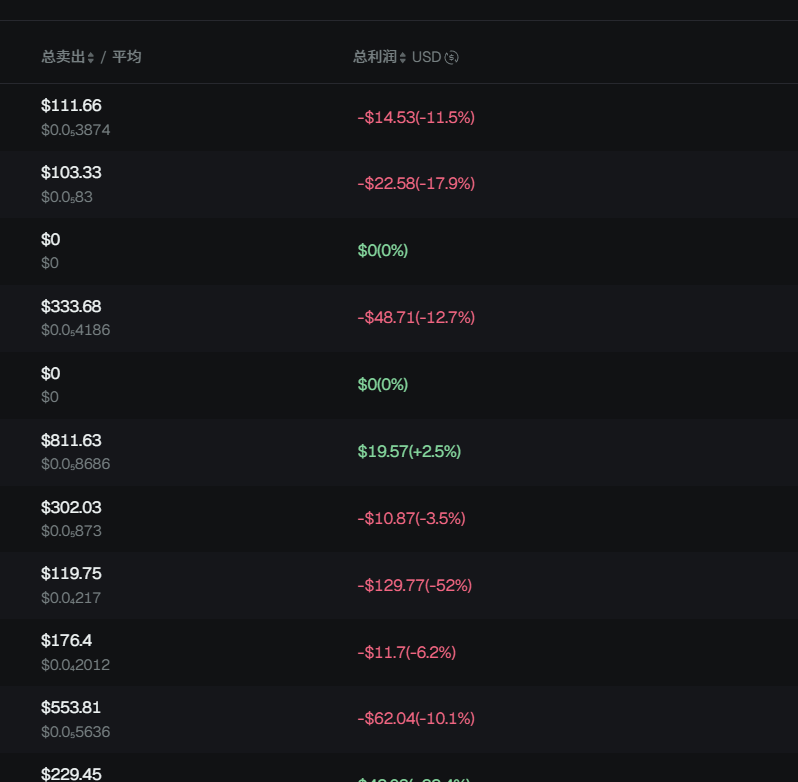 bsc 链的 p 小将🔶BNB tweet media