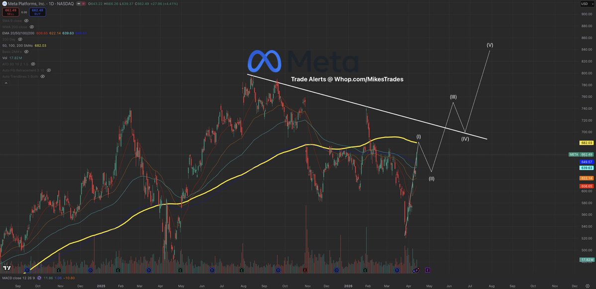 Mike Investing tweet media