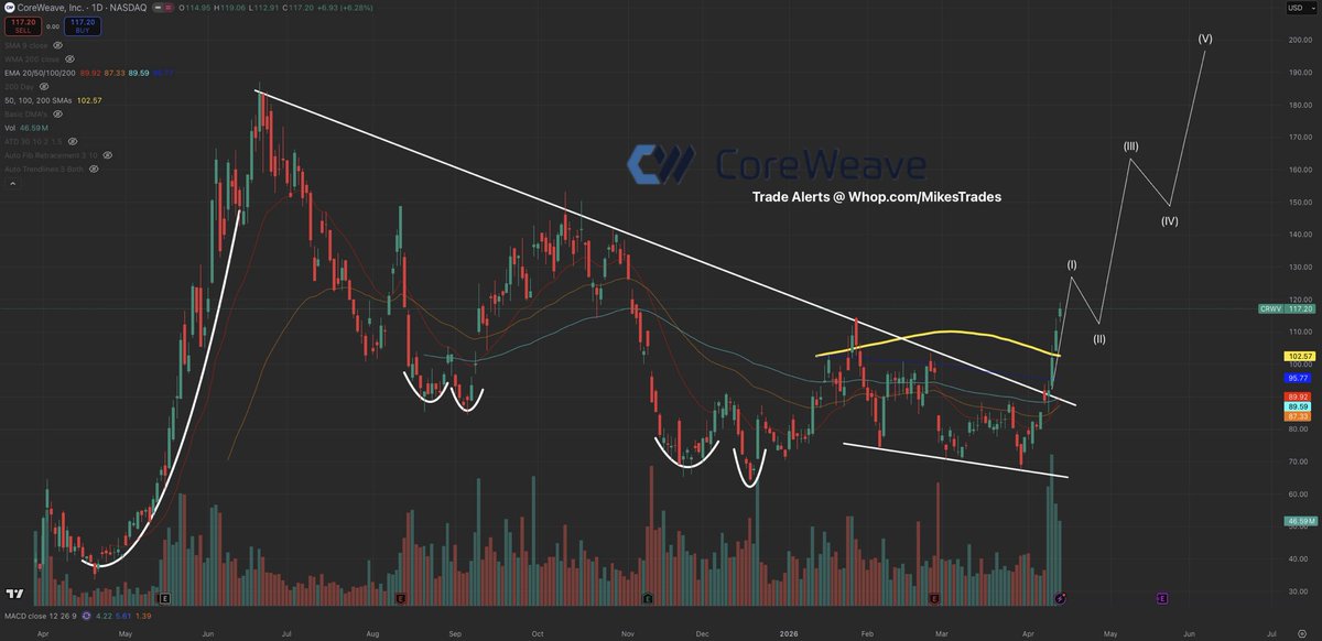 Mike Investing tweet media