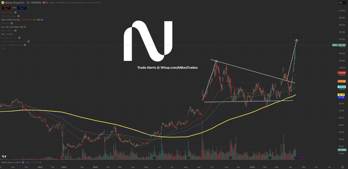 Mike Investing tweet media