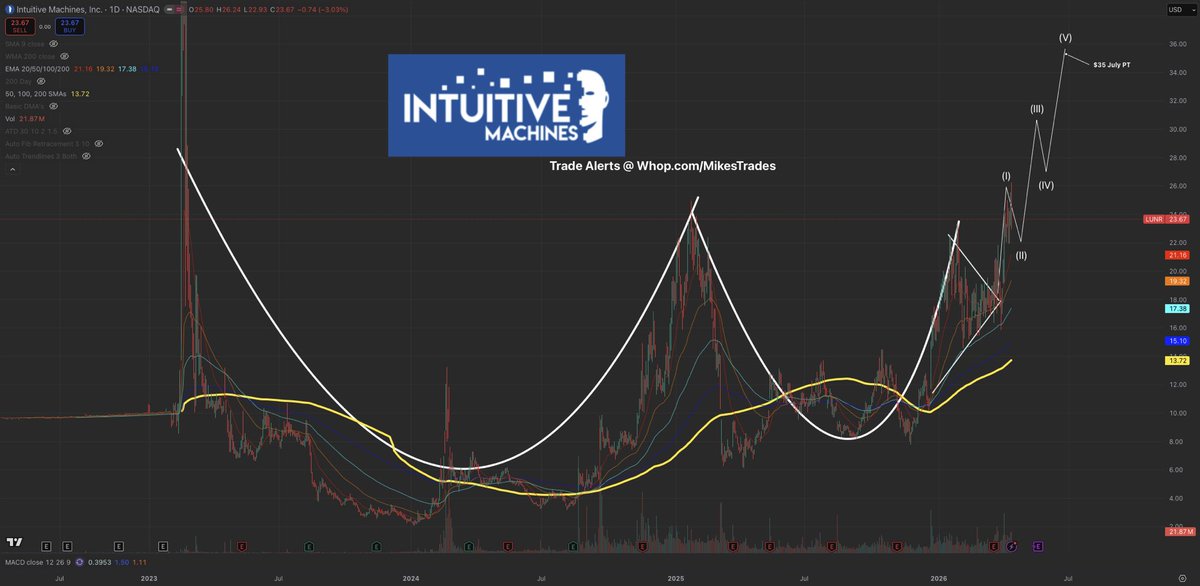 Mike Investing tweet media