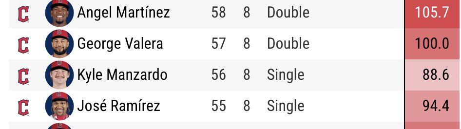 Bill Dozier ๐บ๐ธ๐บ๐ฆ๐น๐ผ๐ฎ๐ฑ tweet media