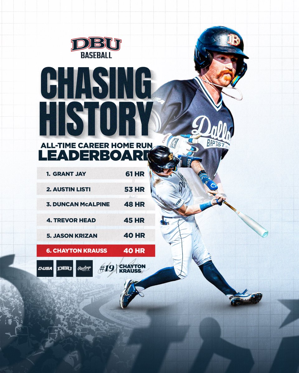 DBU_Baseball's tweet photo. Chayton Krauss chasing history https://t.co/lOtn5jiRZC