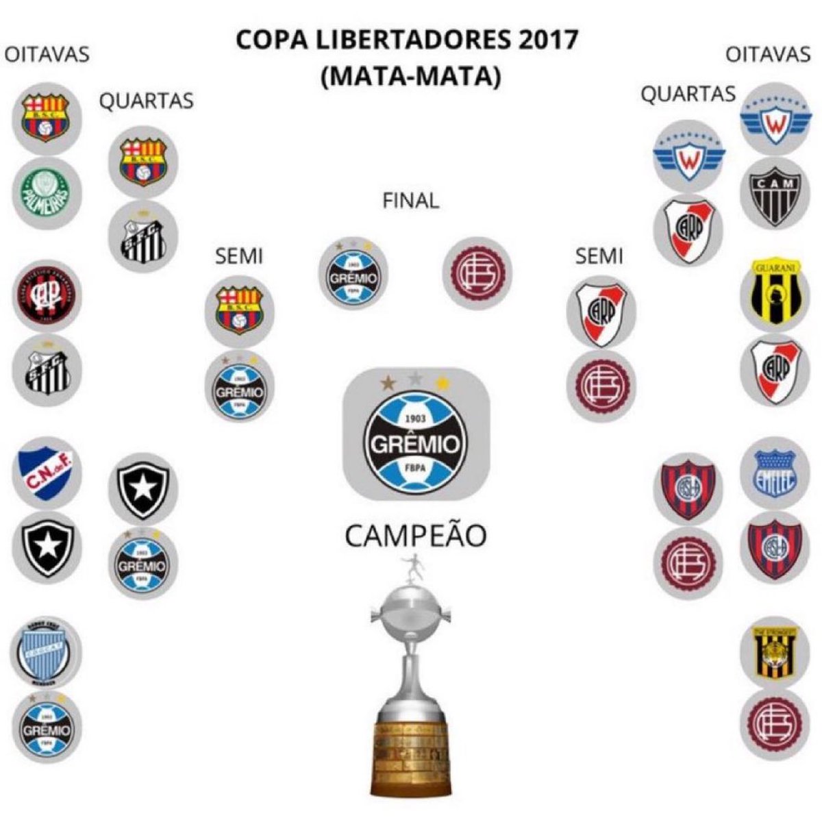 Libertadores 2017.

Nostálgico!