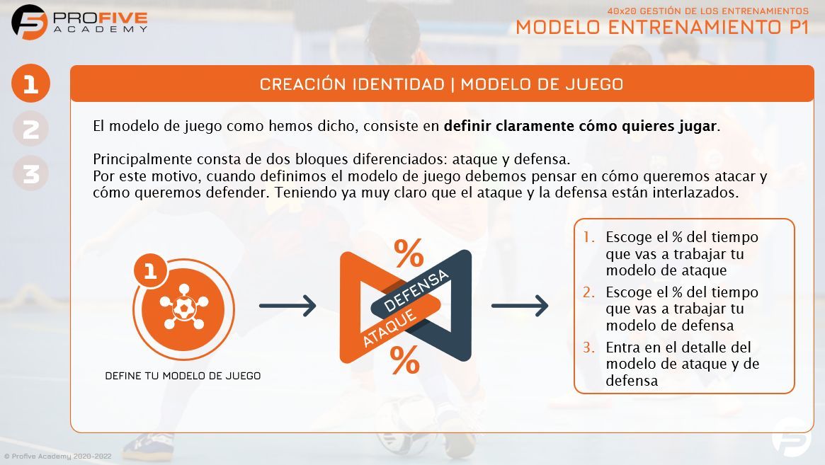 Profive Futsal Academy tweet media