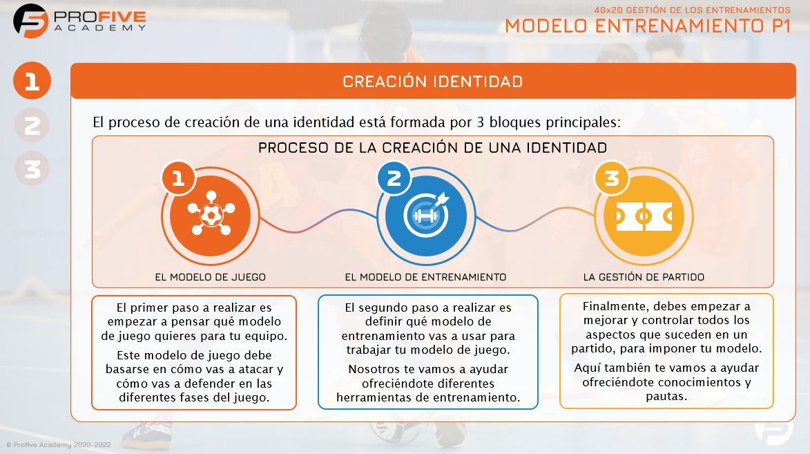 Profive Futsal Academy tweet media