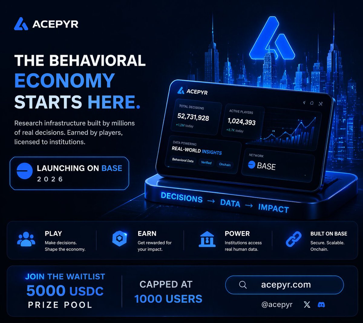 AmeliaVat's tweet image. Just joined the @acepyr_ waitlist!
Think real decisions, real rewards the future of the behavioral economy is coming to @BASE 2026.
$5K prize pool for early users (only 1000 spots!)
Don’t sleep on this secure your spot NOW 👉 acepyr.com
#Blockchain #BASE #Acepyr