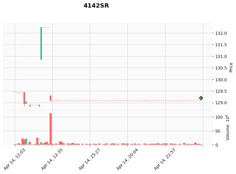 ALGOGENE tweet media