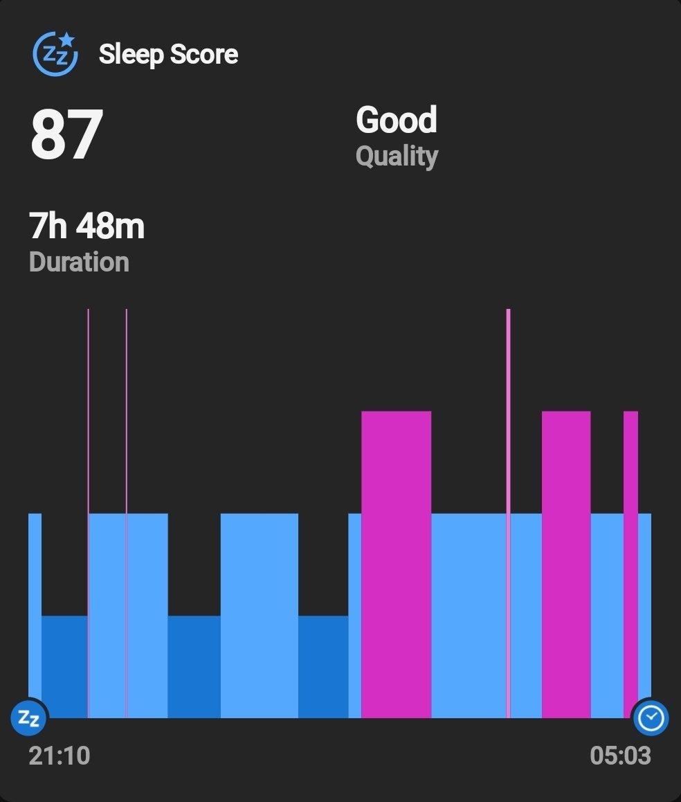 ansul_rathod's tweet image. Morning 11k Run 🏃‍♂️ ✨️ 
#garmin #beatyesterday