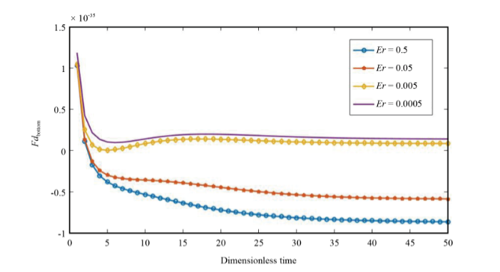 Latest article from #ContemporaryMathematics

On the Interplay of Micropolarity and Viscoelastic Relaxation in Controlling Drag Within a Cavity Flow
ojs.wiserpub.com/index.php/CM/a…

#mathematics #ESCI