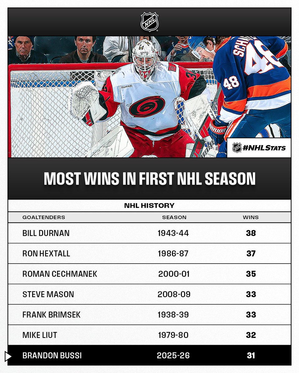 NHL Public Relations tweet media